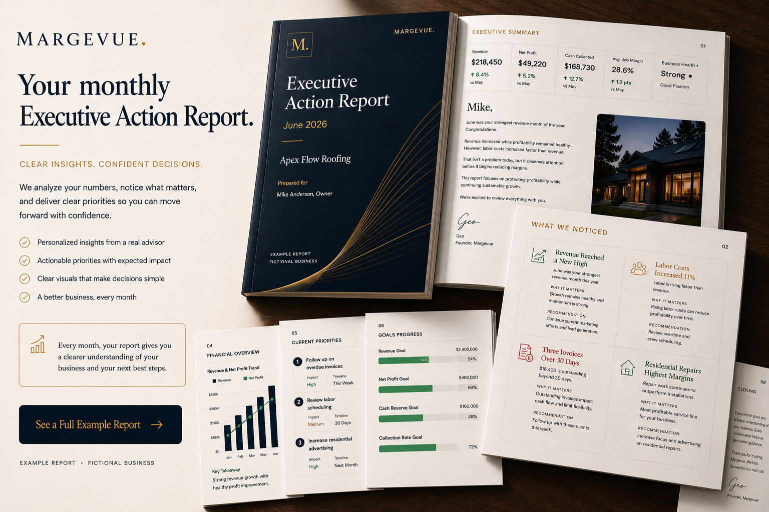 Example Margevue Executive Action Report for a fictional roofing business, showing the cover, executive summary, What We Noticed observations, financial overview, current priorities, and goals progress pages.